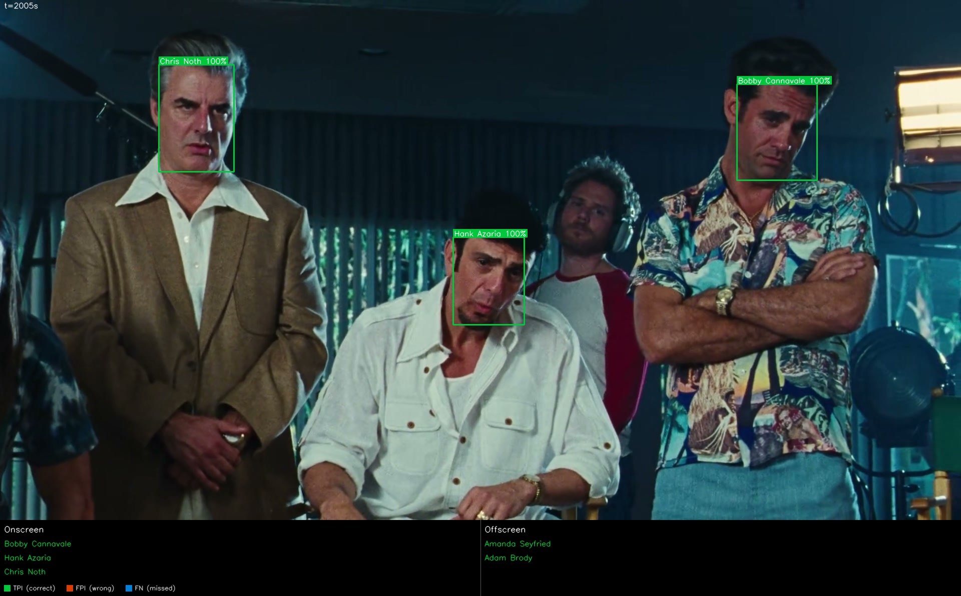 A perfect X-Ray second: three faces named at 100%, two more correctly carried off-screen